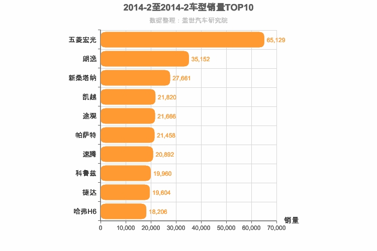 2014年2月车型销量排行榜