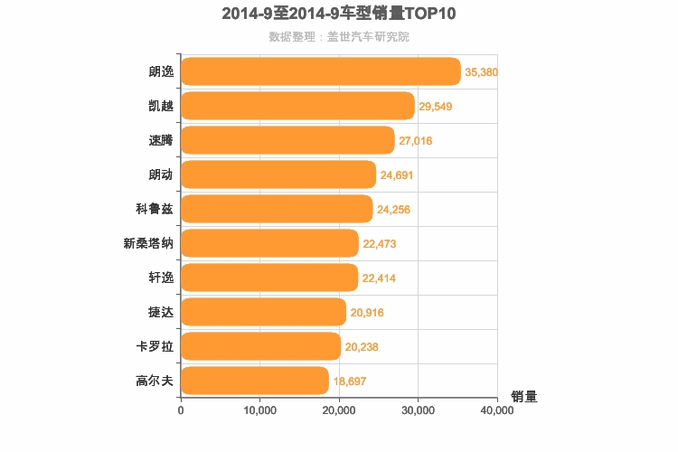 2014年9月A级轿车销量排行榜