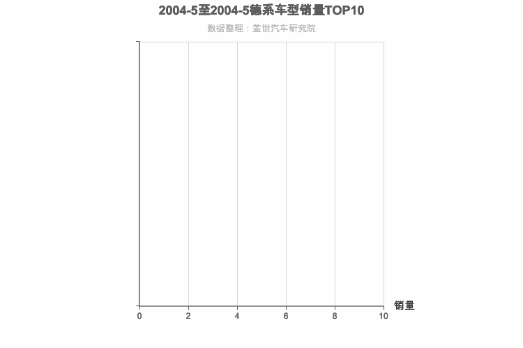 2004年5月德系紧凑型SUV销量排行榜