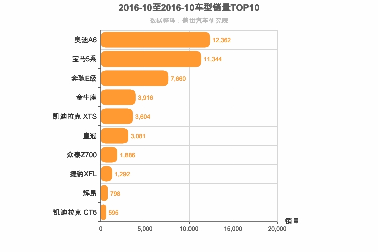 2016年10月C级轿车销量排行榜