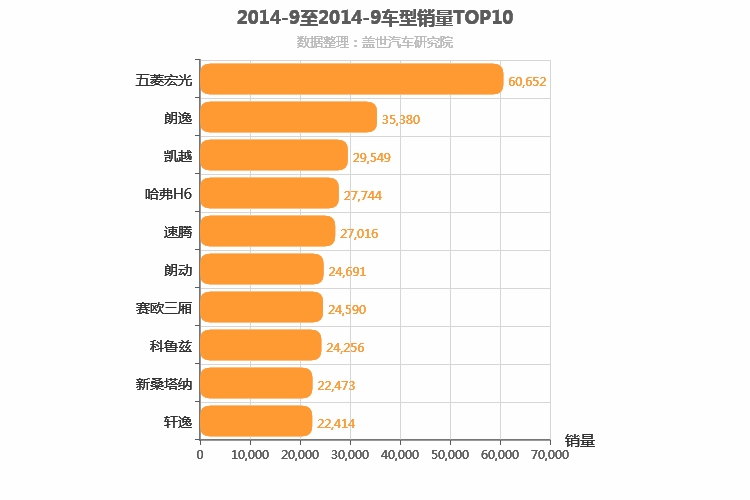 2014年9月车型销量排行榜