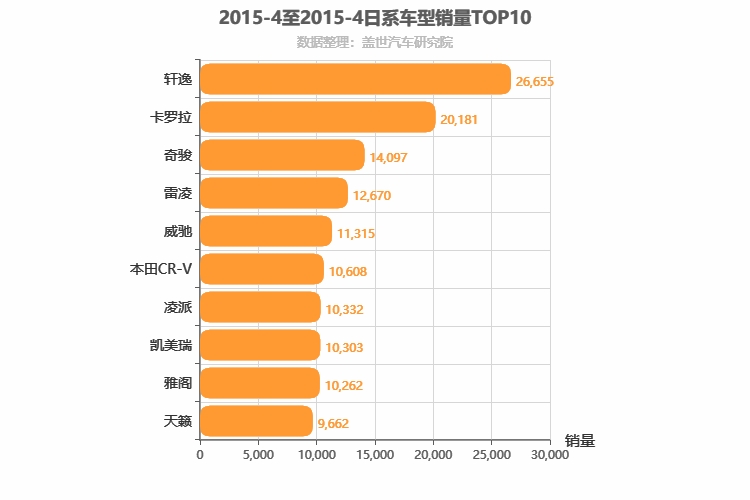 2015年4月日系车型销量排行榜
