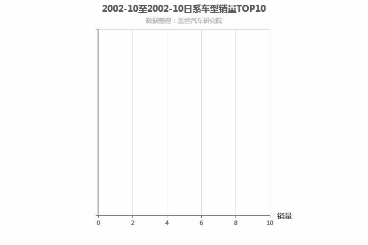 2002年10月日系SUV销量排行榜