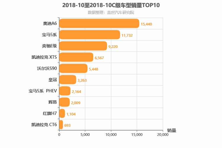 2018年10月C级轿车销量排行榜
