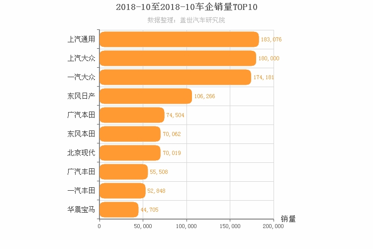 2018年10月合资车企销量排行榜