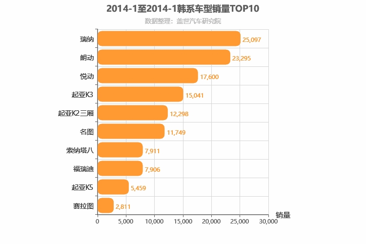 2014年1月韩系轿车销量排行榜