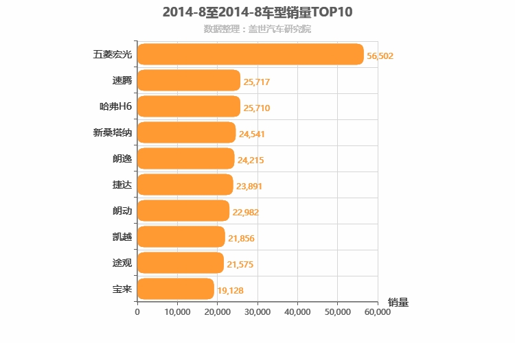 2014年8月车型销量排行榜