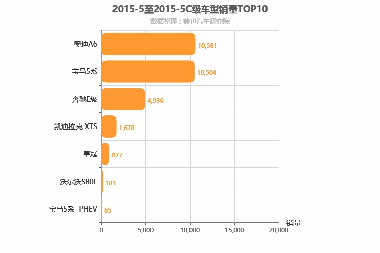 2015年5月C级轿车销量排行榜