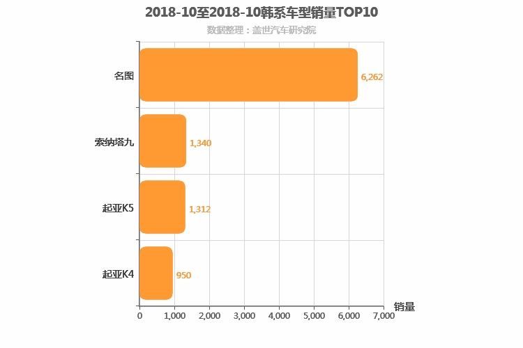 2018年10月韩系B级轿车销量排行榜