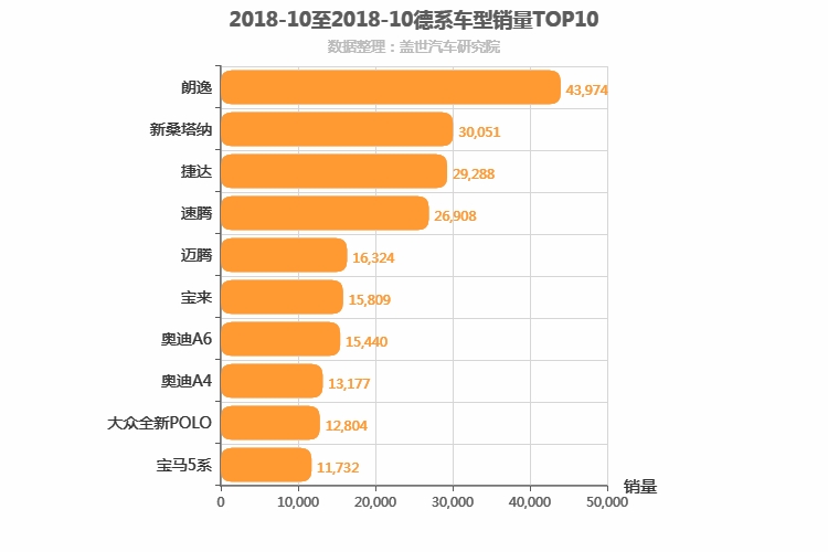 2018年10月德系轿车销量排行榜