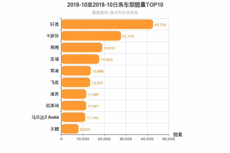 2018年10月日系轿车销量排行榜