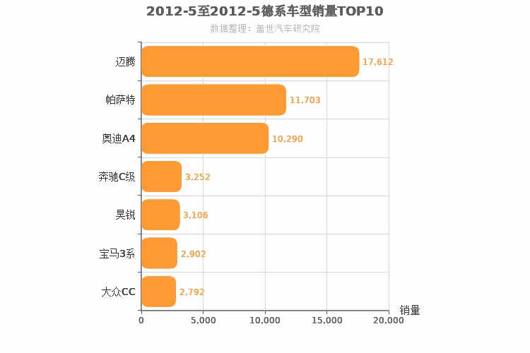 2012年5月德系B级轿车销量排行榜