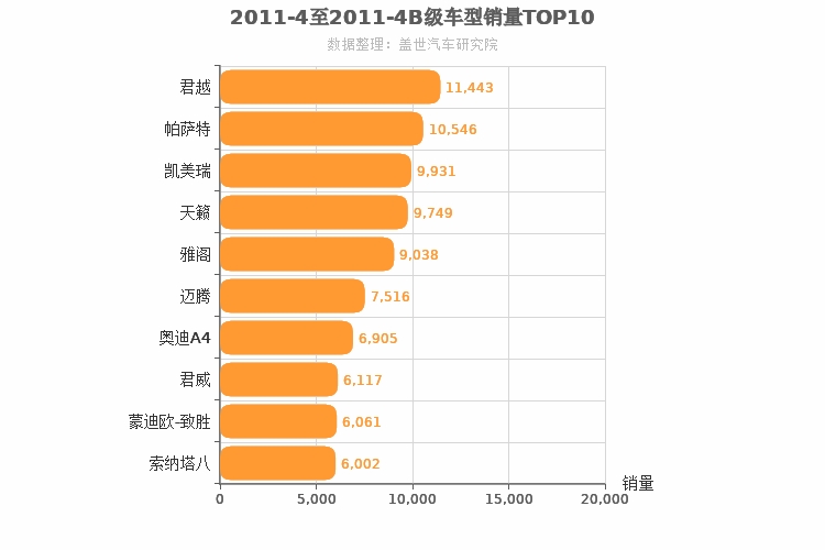 2011年4月B级轿车销量排行榜