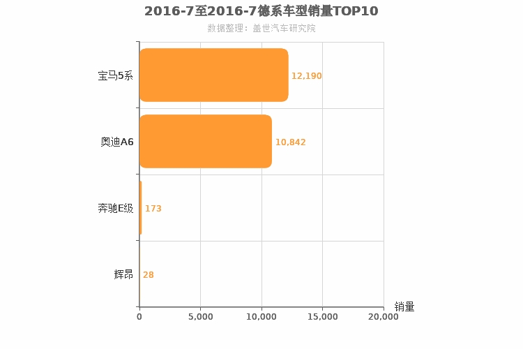 2016年7月德系C级轿车销量排行榜