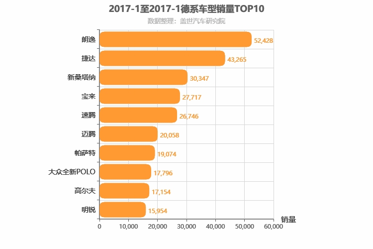2017年1月德系轿车销量排行榜