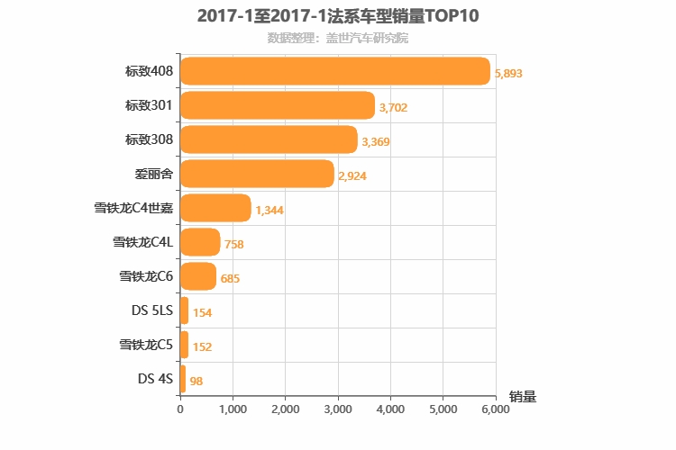 2017年1月法系轿车销量排行榜