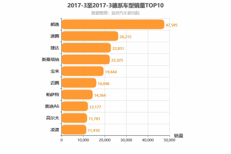 2017年3月德系轿车销量排行榜