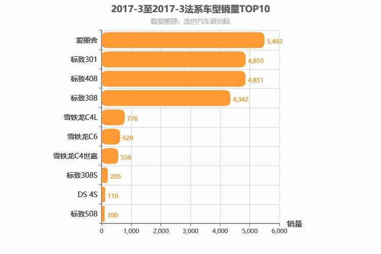 2017年3月法系轿车销量排行榜