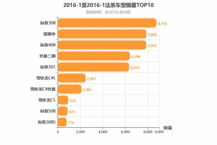 2016年1月法系轿车销量排行榜