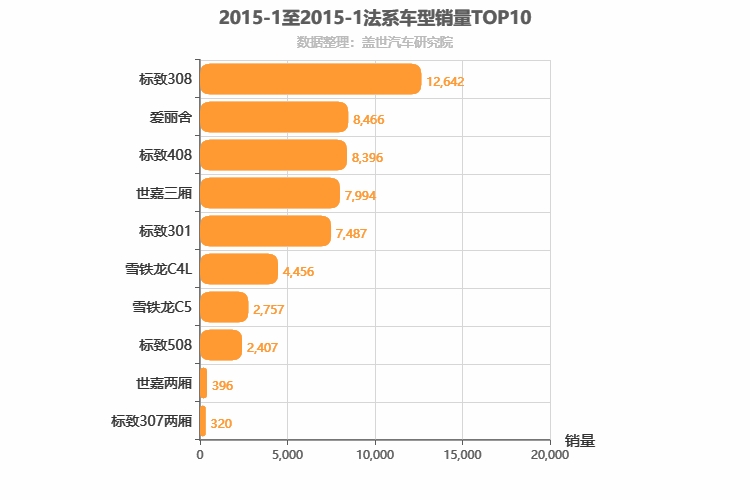 2015年1月法系轿车销量排行榜