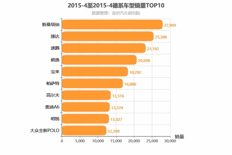 2015年4月德系轿车销量排行榜
