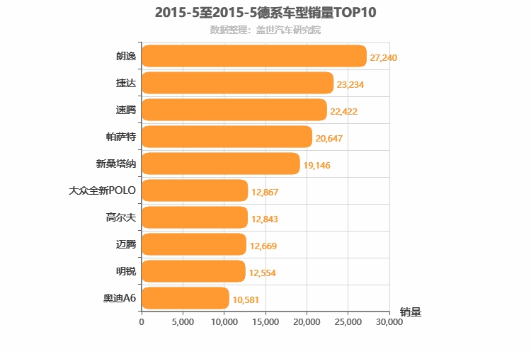 2015年5月德系轿车销量排行榜