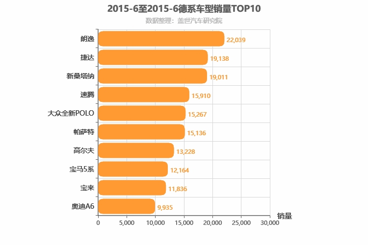 2015年6月德系轿车销量排行榜