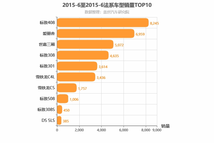 2015年6月法系轿车销量排行榜
