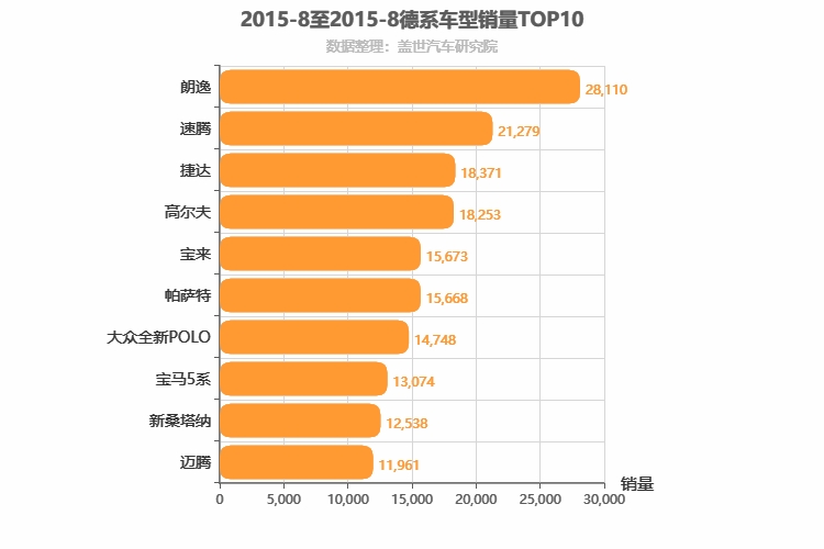 2015年8月德系轿车销量排行榜