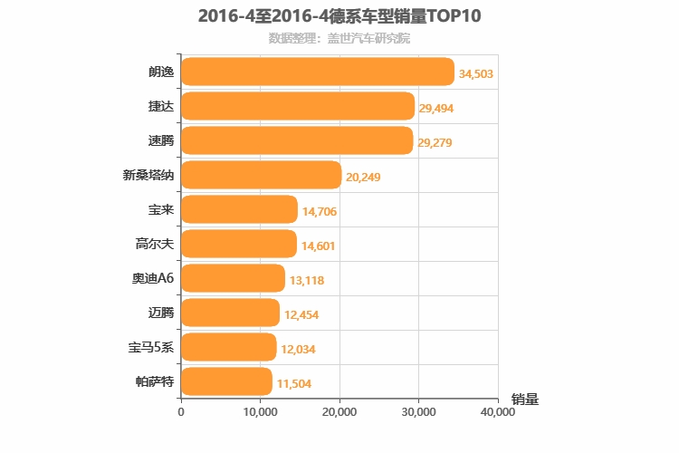 2016年4月德系轿车销量排行榜