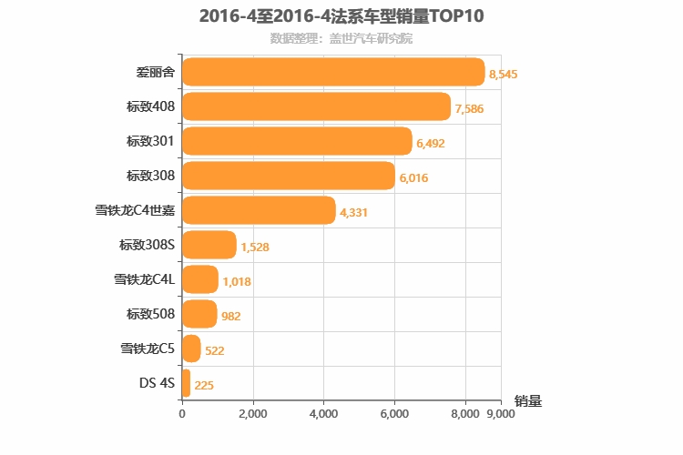 2016年4月法系轿车销量排行榜
