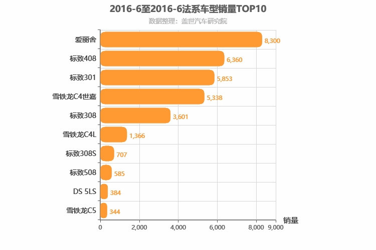 2016年6月法系轿车销量排行榜