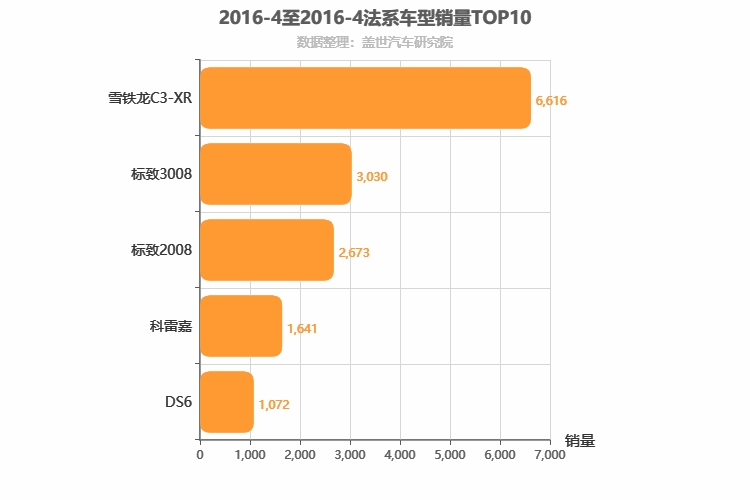 2016年4月法系SUV销量排行榜