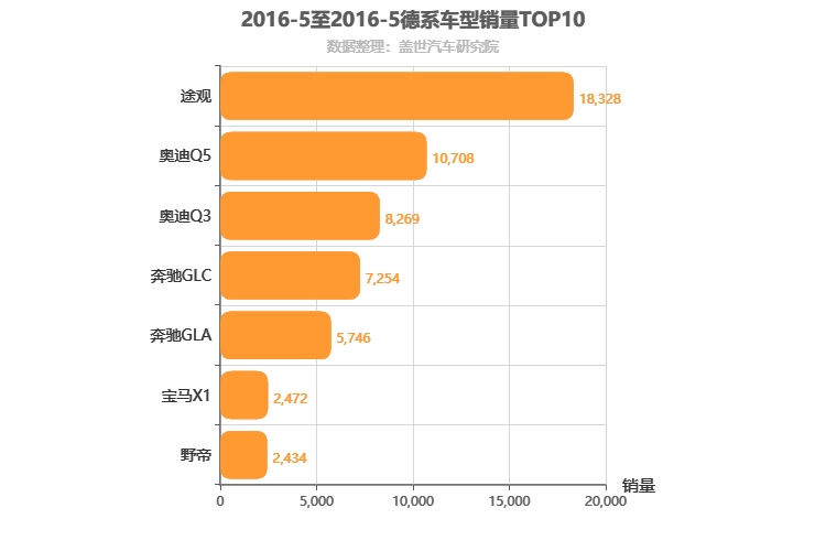 2016年5月德系SUV销量排行榜