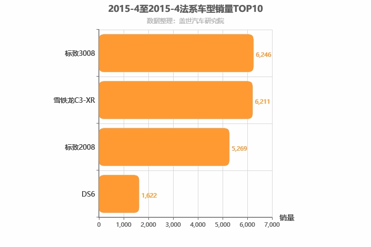 2015年4月法系SUV销量排行榜