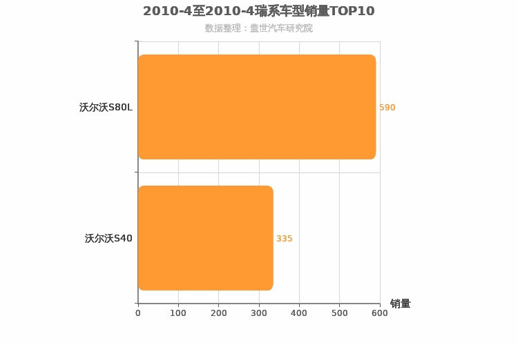 2010年4月瑞系车型销量排行榜