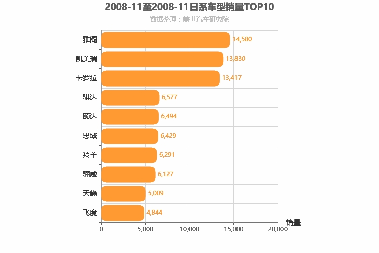2008年11月日系轿车销量排行榜