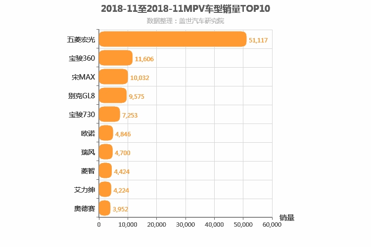 2018年11月MPV销量排行榜