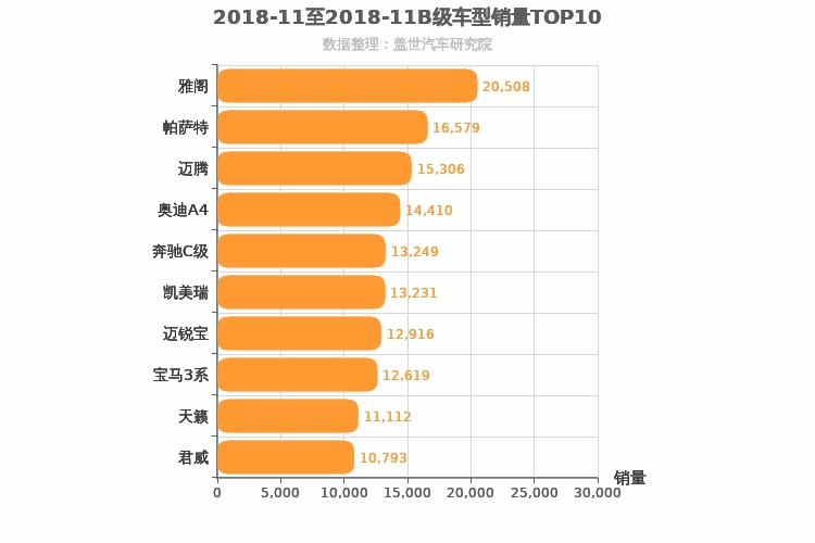 2018年11月B级轿车销量排行榜