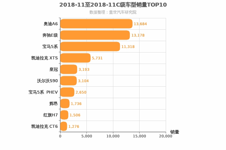 2018年11月C级轿车销量排行榜