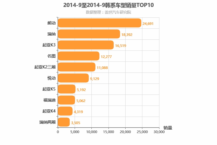 2014年9月韩系轿车销量排行榜