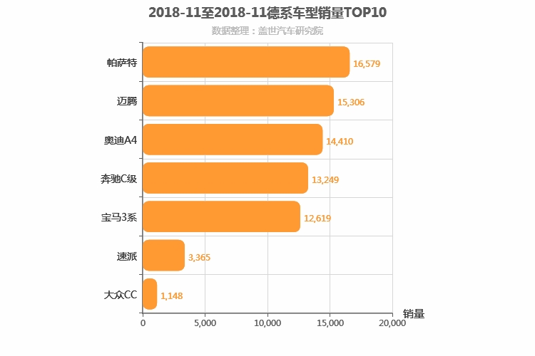 2018年11月德系B级轿车销量排行榜