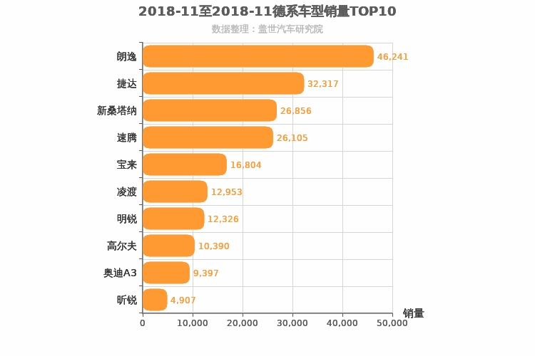 2018年11月德系A级轿车销量排行榜