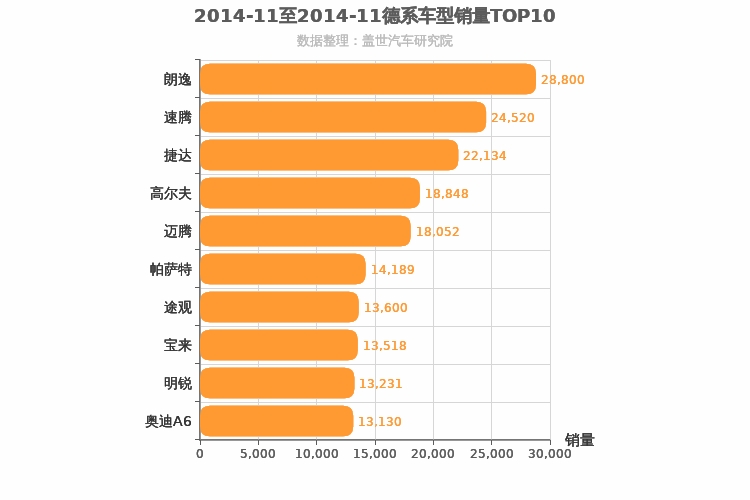 2014年11月德系车型销量排行榜