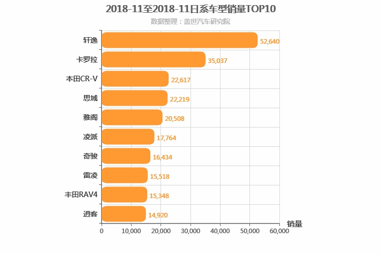 2018年11月日系车型销量排行榜