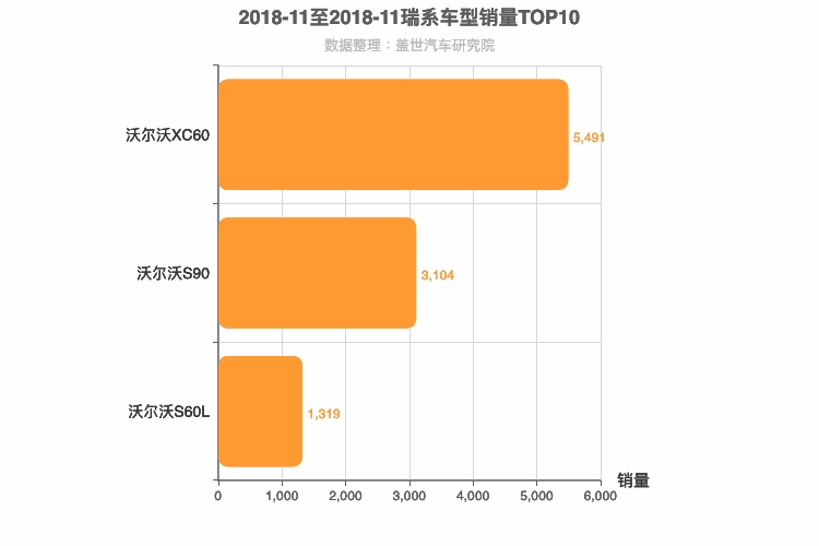 2018年11月瑞系车型销量排行榜