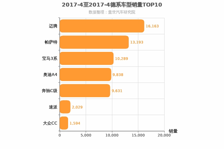 2017年4月德系B级轿车销量排行榜