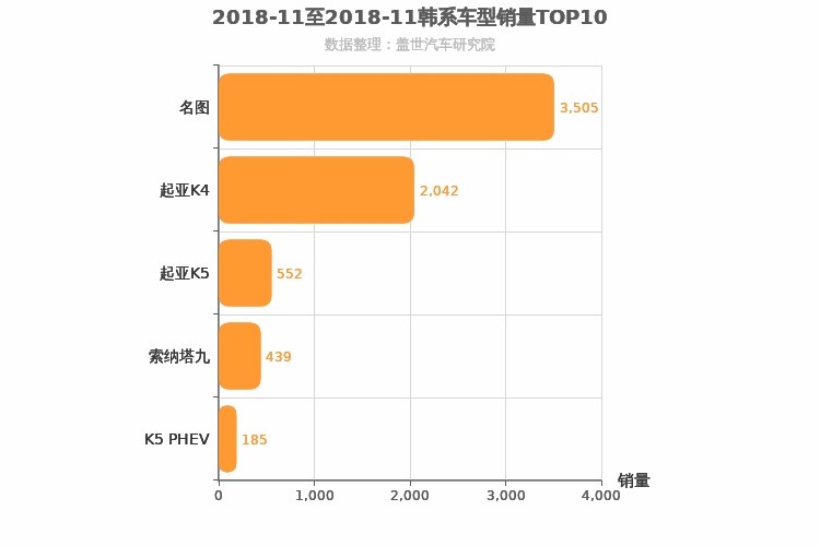 2018年11月韩系B级轿车销量排行榜