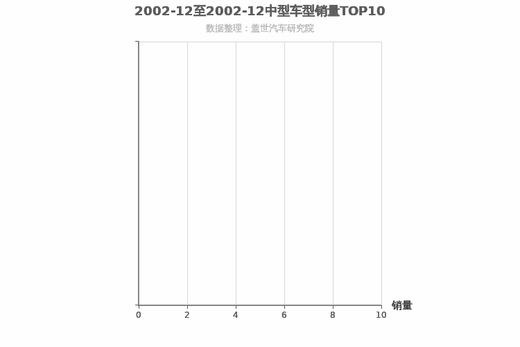 2002年12月中型SUV销量排行榜