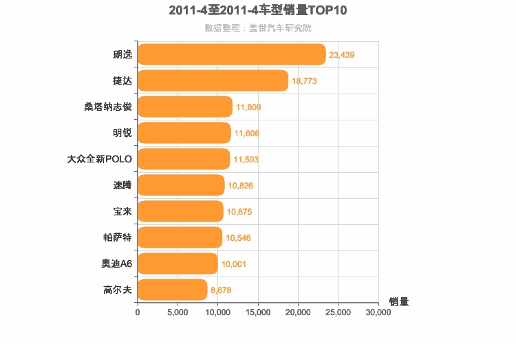 2011年4月德系轿车销量排行榜